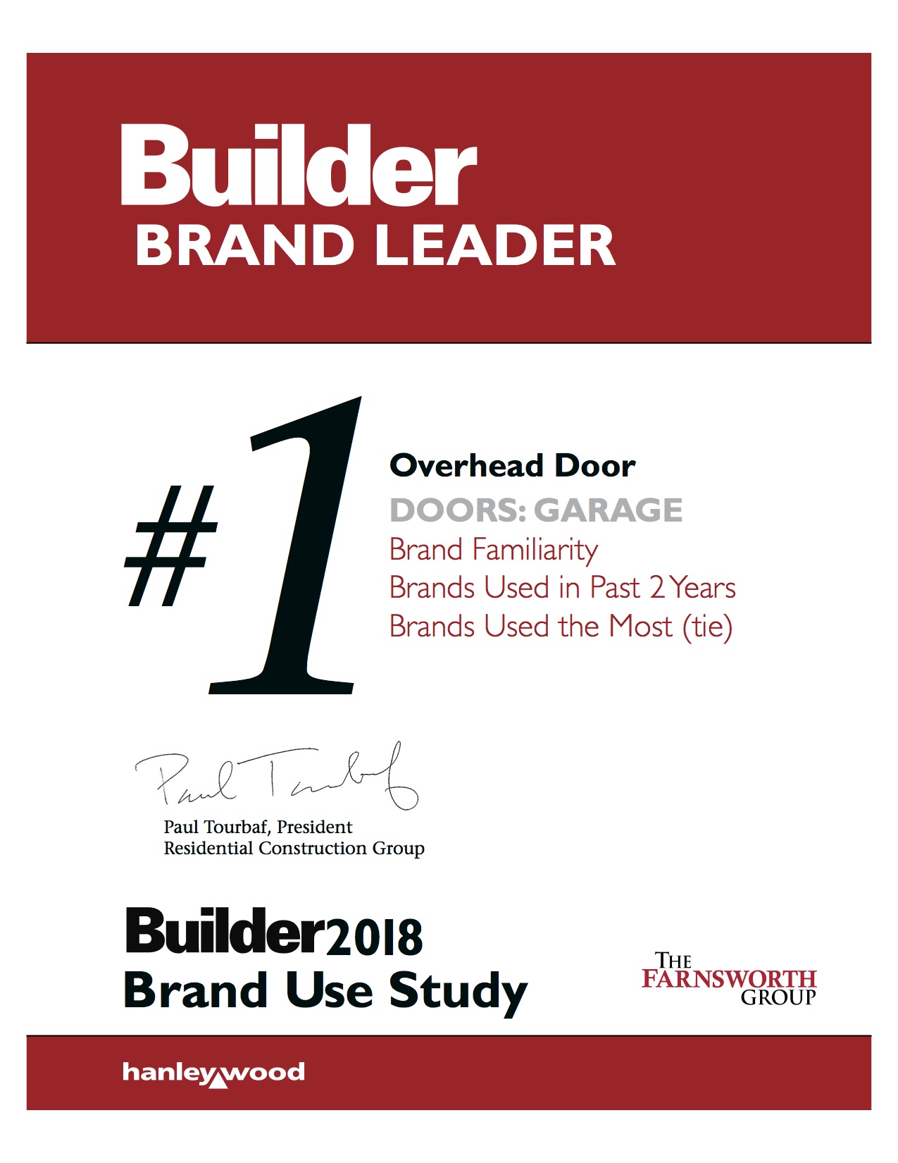 Overhead Door Company wins 2018 Builder Brand Use Study
